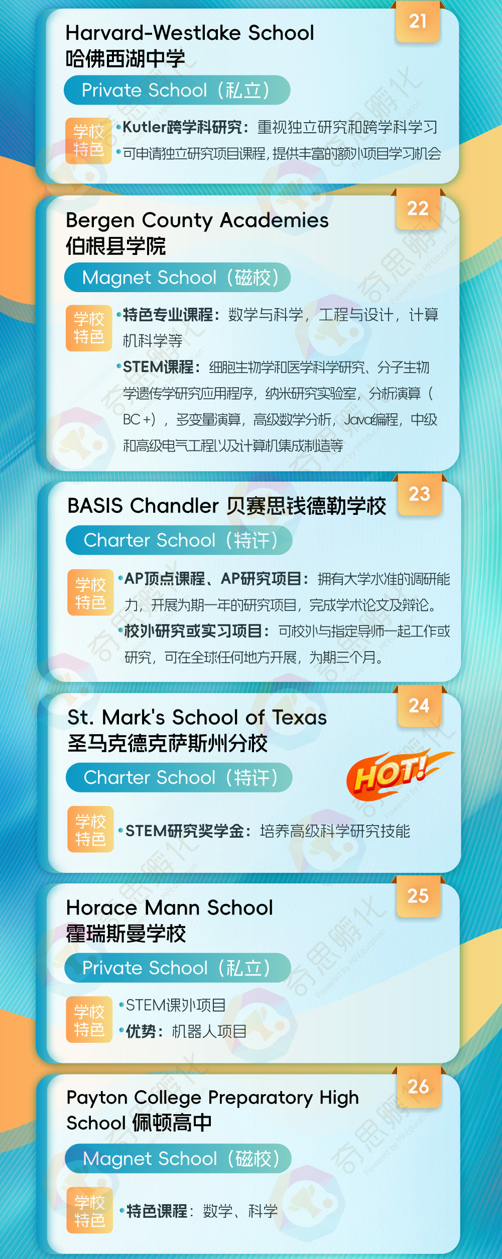 指南 | 美高科創強校TOP30！擇校申請必備參考！