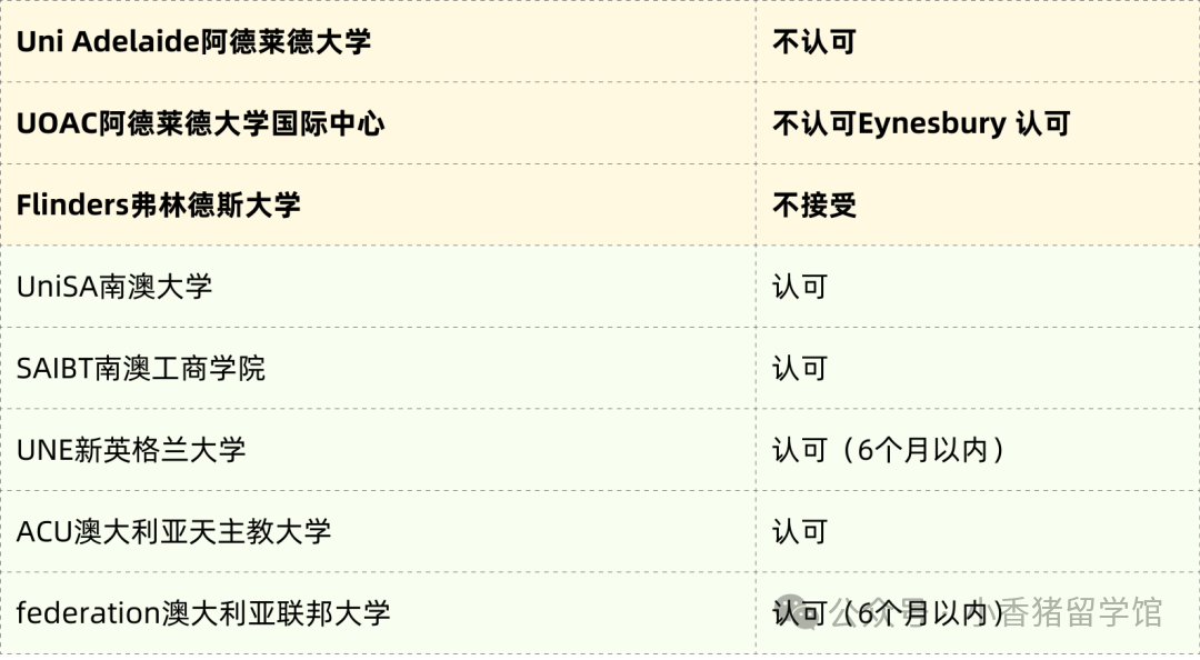 雅思能單科重考啦！附院校認可名單