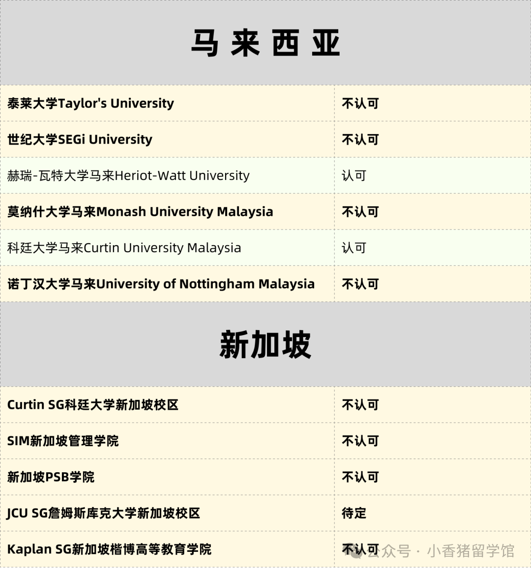 雅思能單科重考啦！附院校認可名單