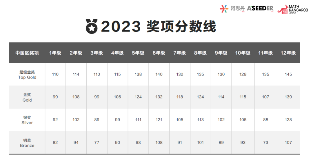 2024年袋鼠真題答案解析預約，考後對答案了！