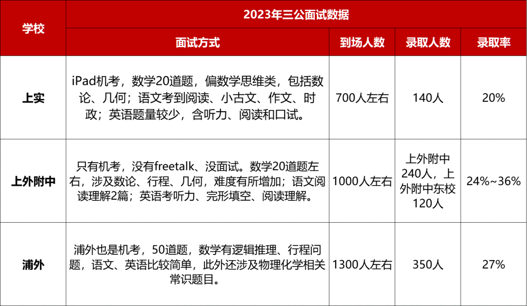 滬上萬(wan) 千家庭都想衝(chong) 的三公學校怎麽(me) 準備？小托福+AMC8+編程玩轉招生季