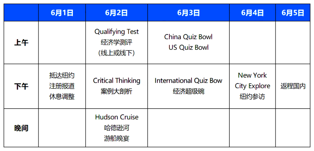 備戰NEC全美經濟學挑戰賽(全國站)！機構NEC商賽課程輔導來助力~