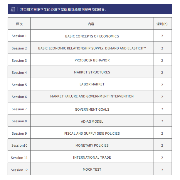 備戰NEC全美經濟學挑戰賽(全國站)！機構NEC商賽課程輔導來助力~