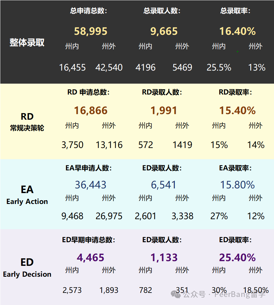 壓軸！斯坦福、西北放榜，中國學生錄取幾人？