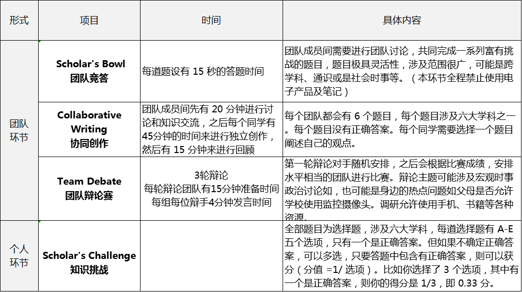 WSC世界學者杯|模擬練習(xi) 題——文學與(yu) 媒體(ti) 篇2024--The World Scholar’s Cup