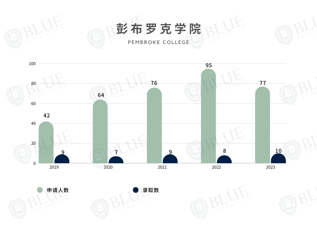牛津學院介紹06 | 錄取率10%，這所學院還有如此戲劇的曆史...