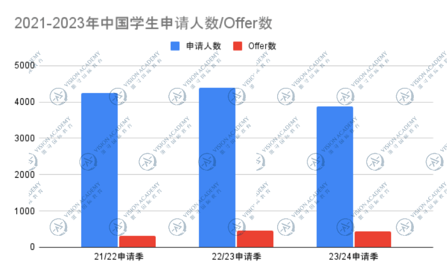 錄取“玄學化”，高分選手頻被拒，今年G5到底收了什麽(me) 樣的學生？