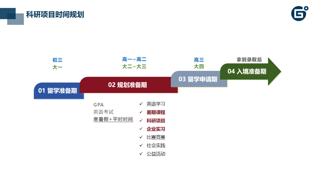集思未來副總裁胡光做客《海外路路通》欄目，解讀暑期科研項目規劃策略