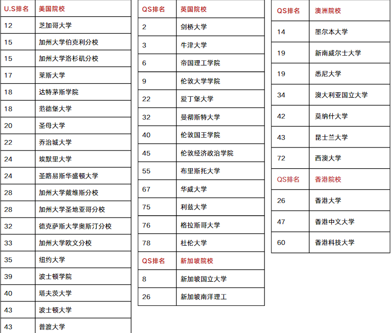 機構集團“常春藤精英直錄計劃”：塑造未來精英，開啟海外名校之門