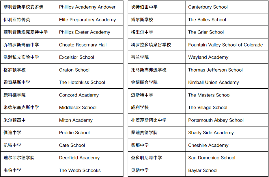 機構集團“常春藤精英直錄計劃”：塑造未來精英，開啟海外名校之門