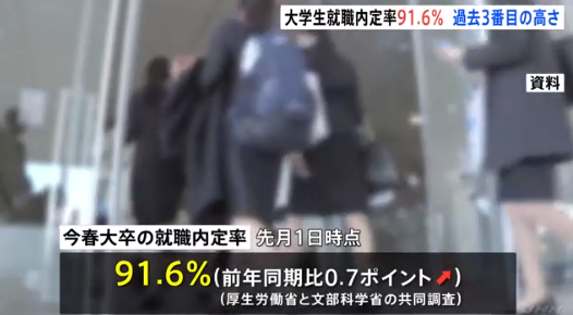 2024年度日本大學生就業(ye) 率最新數據出爐！