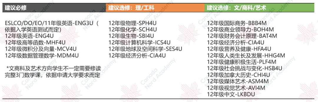 OSSD答疑課丨3月後台私信全解答