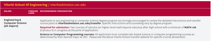 美本轉學|南加州大學(USC)轉學全解析