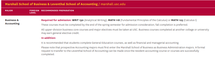 美本轉學|南加州大學(USC)轉學全解析