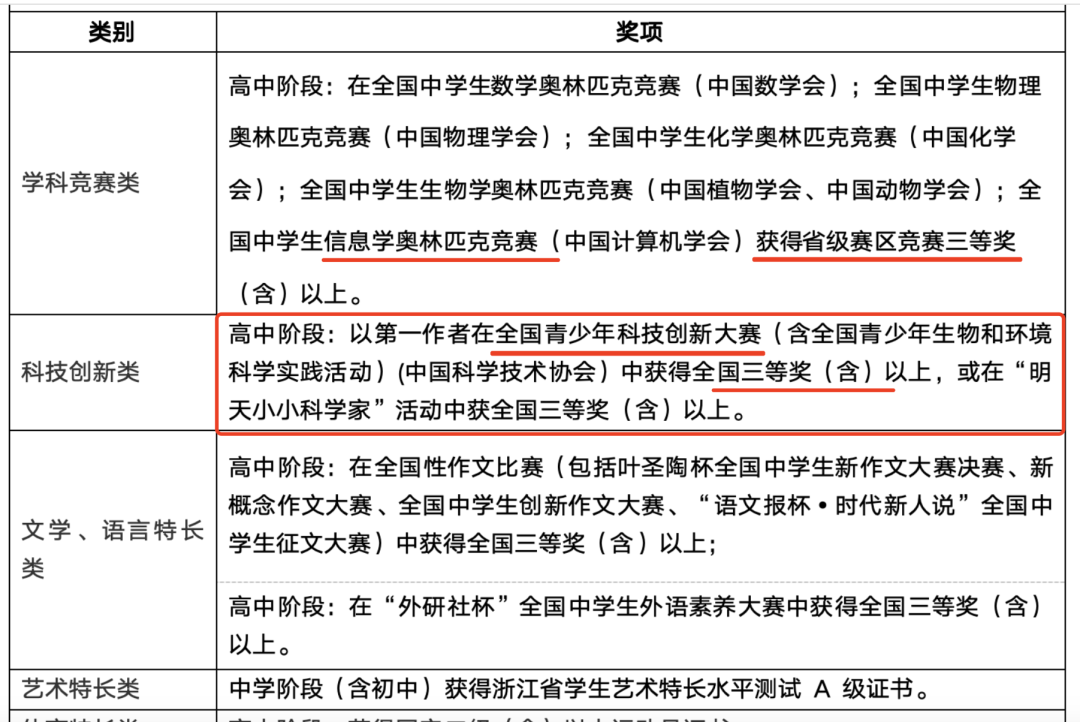 收藏：零基礎學生，科創入門全指南