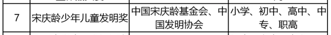收藏：零基礎學生，科創入門全指南