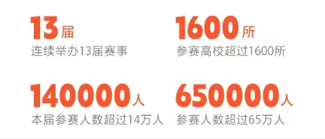 “藍橋杯”是什麽(me) ？為(wei) 什麽(me) 推薦孩子參加藍橋杯？一文詳解！