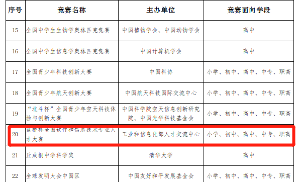 “藍橋杯”是什麽(me) ？為(wei) 什麽(me) 推薦孩子參加藍橋杯？一文詳解！