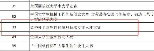 “藍橋杯”是什麽(me) ？為(wei) 什麽(me) 推薦孩子參加藍橋杯？一文詳解！