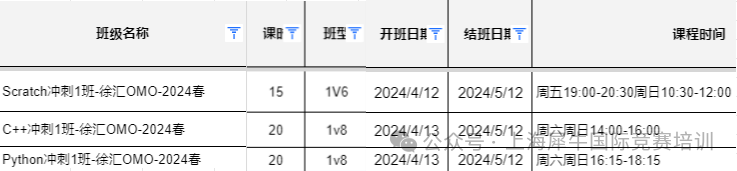 “藍橋杯”是什麽(me) ？為(wei) 什麽(me) 推薦孩子參加藍橋杯？一文詳解！