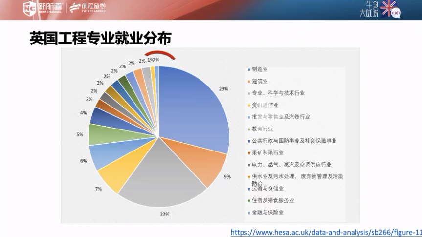牛劍大咖說 | 牛劍工程雙導師，帶你贏戰英本工程申請！