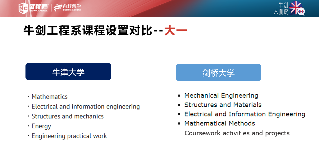 牛劍大咖說 | 牛劍工程雙導師，帶你贏戰英本工程申請！