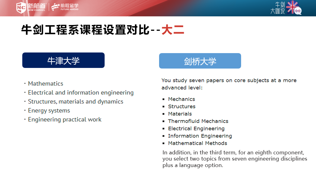 牛劍大咖說 | 牛劍工程雙導師，帶你贏戰英本工程申請！