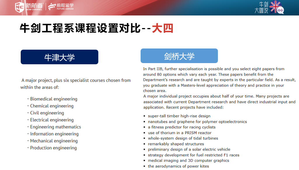 牛劍大咖說 | 牛劍工程雙導師，帶你贏戰英本工程申請！