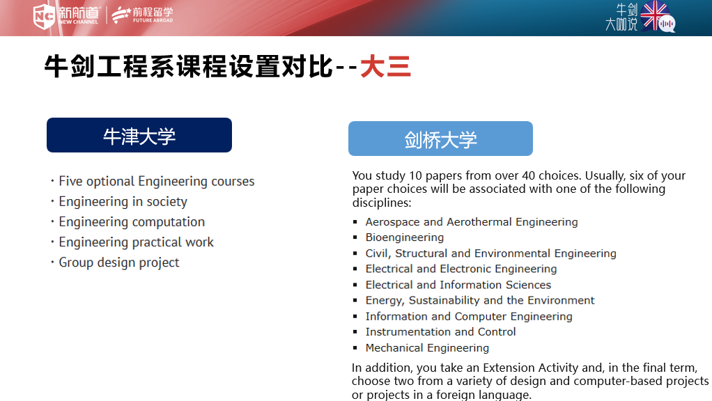牛劍大咖說 | 牛劍工程雙導師，帶你贏戰英本工程申請！