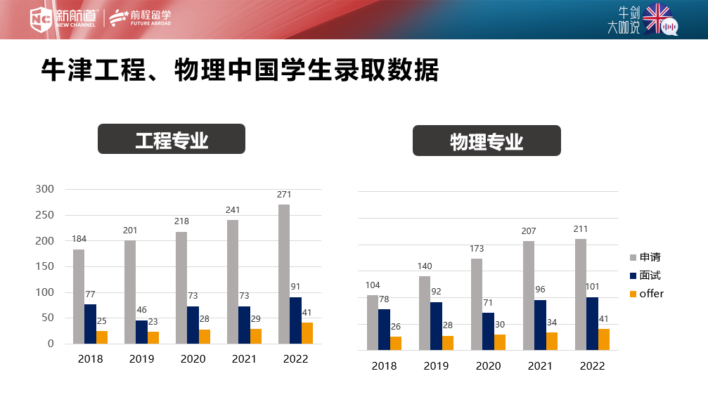 牛劍大咖說 | 牛劍工程雙導師，帶你贏戰英本工程申請！