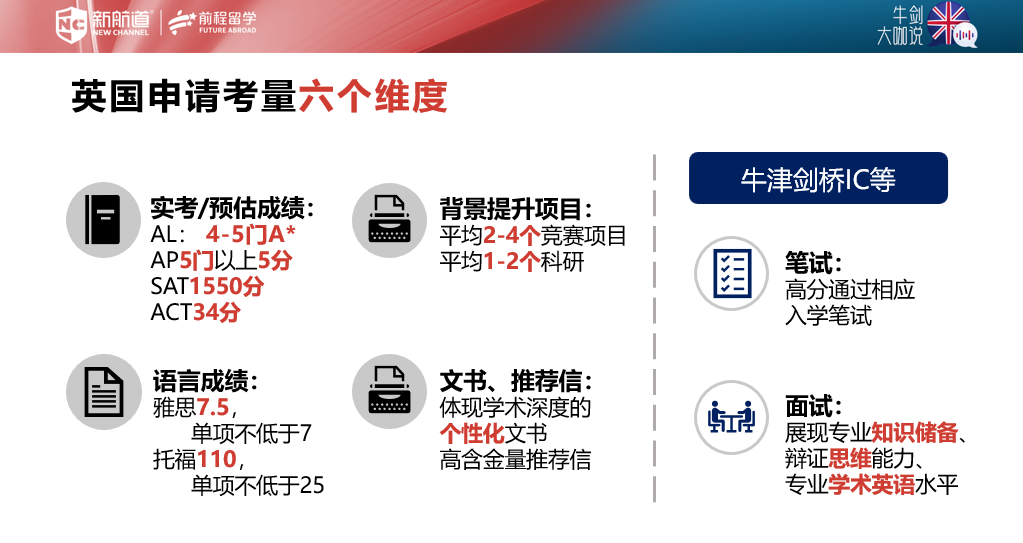 牛劍大咖說 | 牛劍工程雙導師，帶你贏戰英本工程申請！