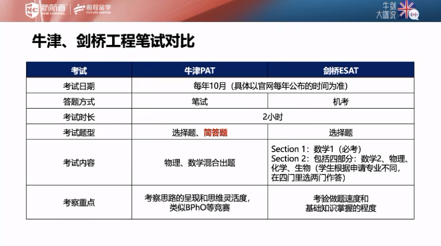 牛劍大咖說 | 牛劍工程雙導師，帶你贏戰英本工程申請！