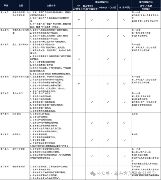普高生如何衝(chong) 刺世界名校？快來領取你的升學之路PlanB