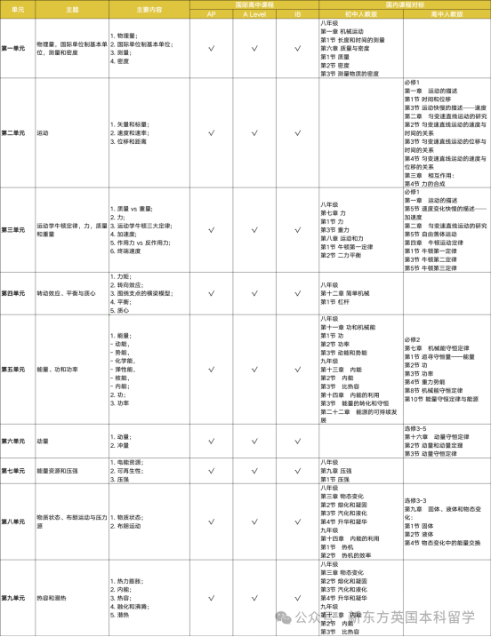 普高生如何衝(chong) 刺世界名校？快來領取你的升學之路PlanB