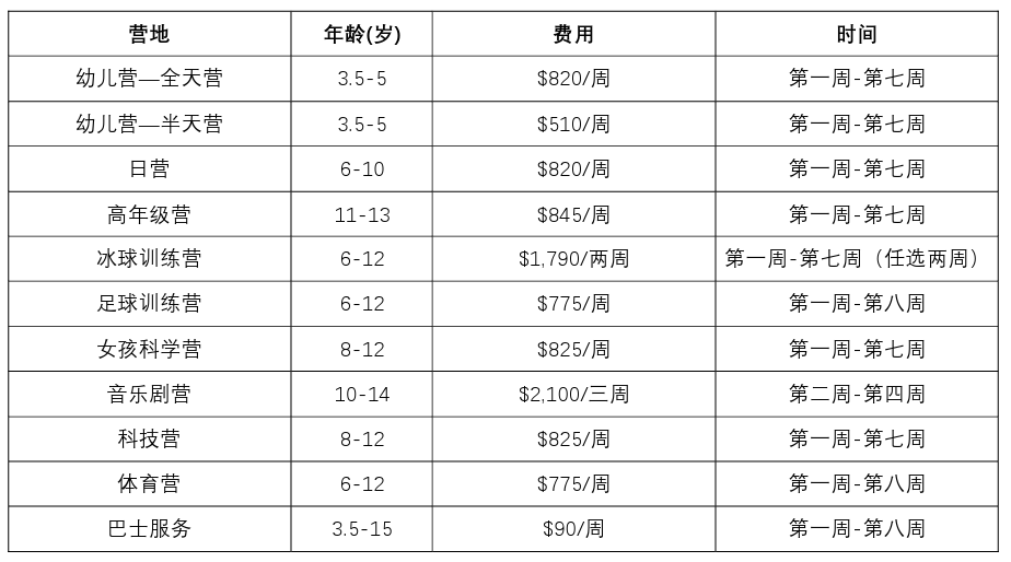 毗鄰波士頓的獨立大學預備班：德克菲爾德學校夏令營