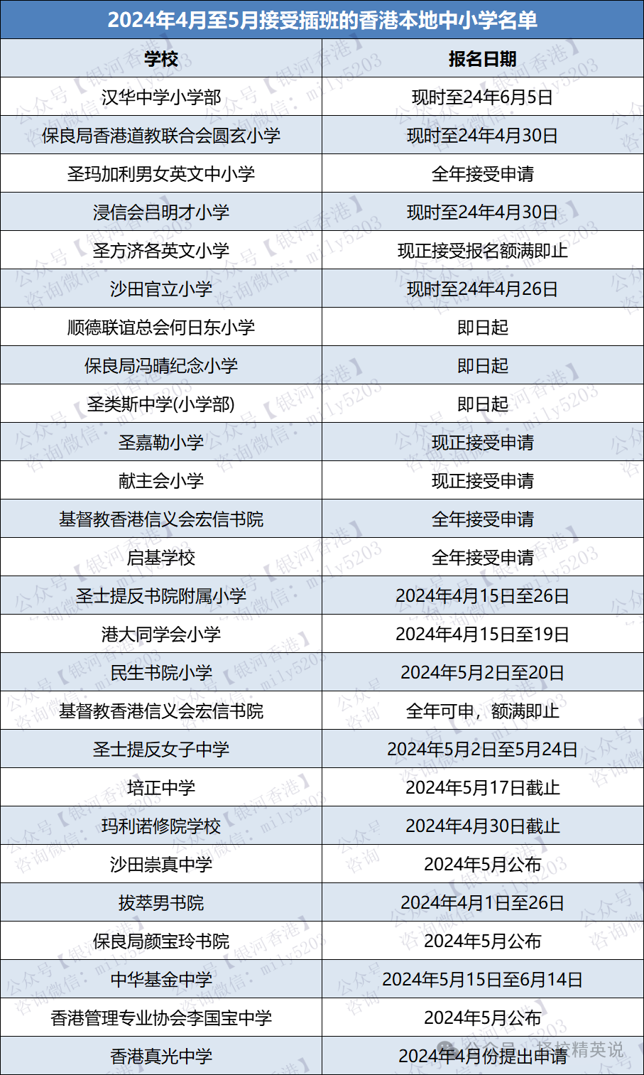 內(nei) 地孩子赴港插班！4-5月能插班的香港中小學有26所，別錯過報名時間，附香港小一、中一派位規則！