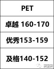 三公在即，劍橋KET&PET和小托福怎麽(me) 選？官方授權報名點開啟報名