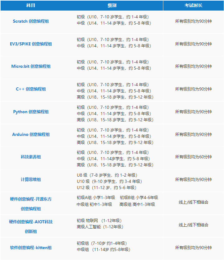 上海藍橋杯競賽培訓機構推薦 | 藍橋杯賽事報名考試時間/比賽項目/含金量一文詳解