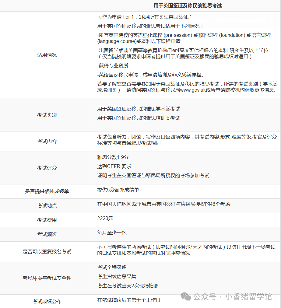 語言班真的水嗎？值得讀嗎？