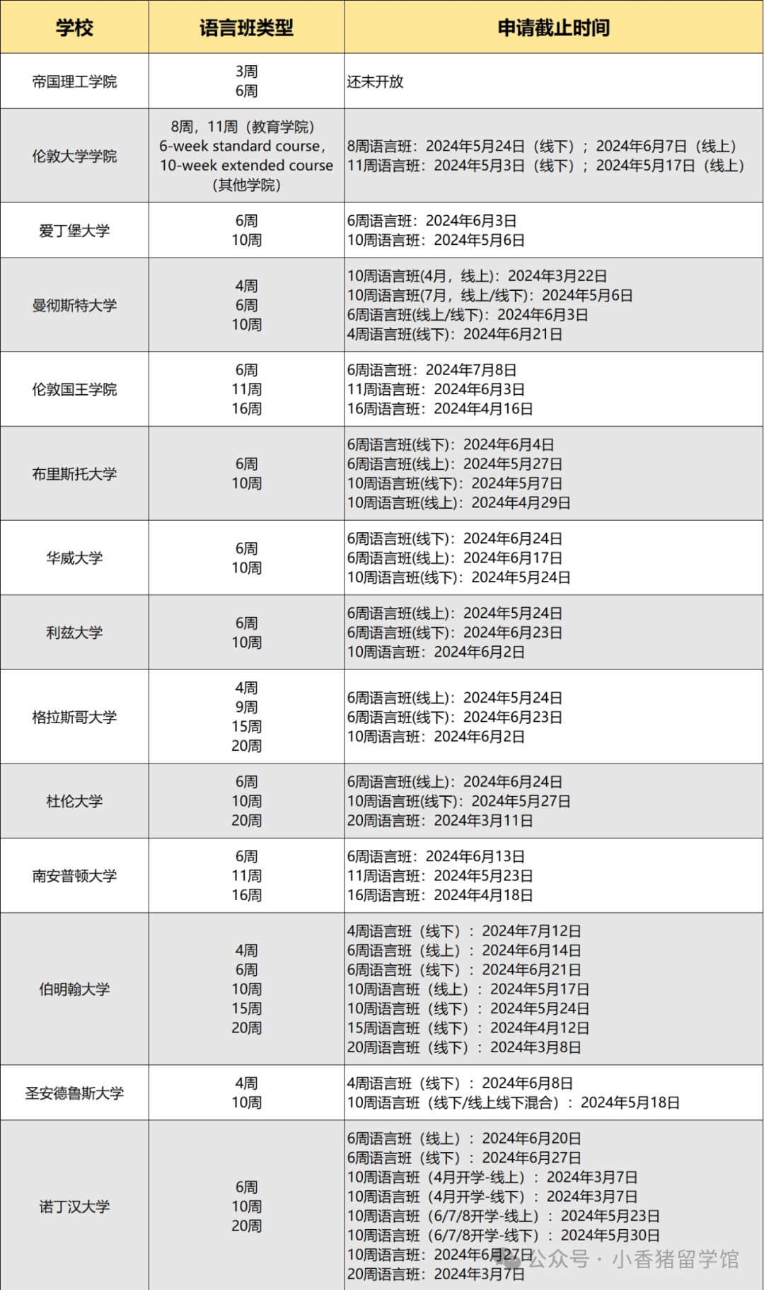 語言班真的水嗎？值得讀嗎？