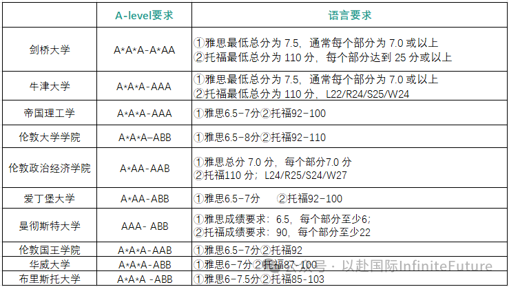 一張A-level成績單怎麽(me) 進行多國聯申,穩拿名校offer?