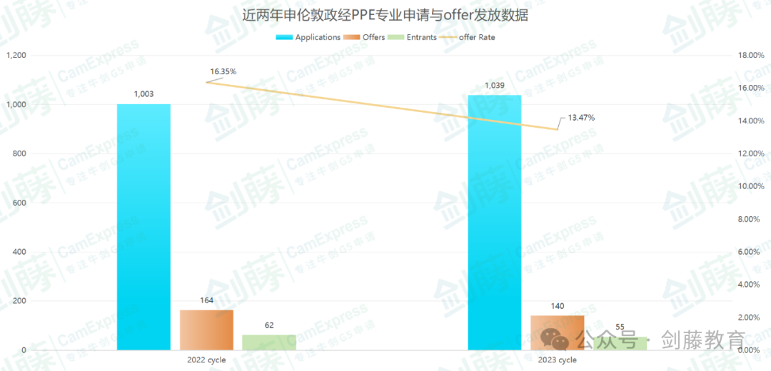 倫(lun) 敦政經PPE專(zhuan) 業(ye)  | 他說：鍥而不舍，金石可鏤；駑馬十駕，功在不舍