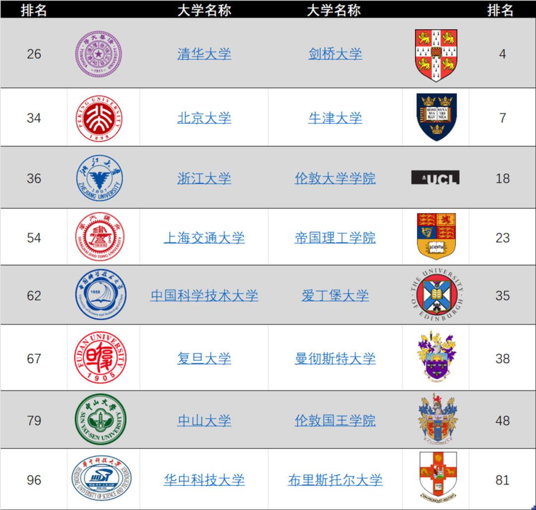 中英大學全麵對比，什麽(me) 樣的學生適合去英國留學？