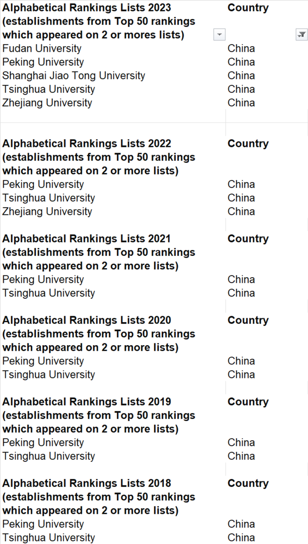 中英大學全麵對比，什麽(me) 樣的學生適合去英國留學？