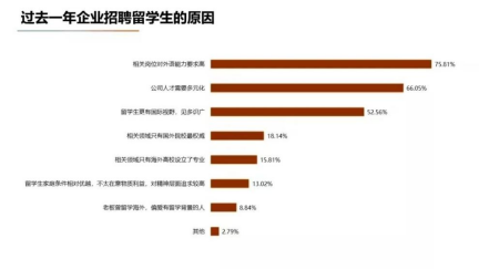 香港傳(chuan) 媒類碩士專(zhuan) 業(ye) 有哪些？申請難度怎麽(me) 樣？