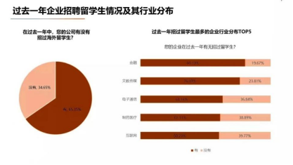 香港傳(chuan) 媒類碩士專(zhuan) 業(ye) 有哪些？申請難度怎麽(me) 樣？