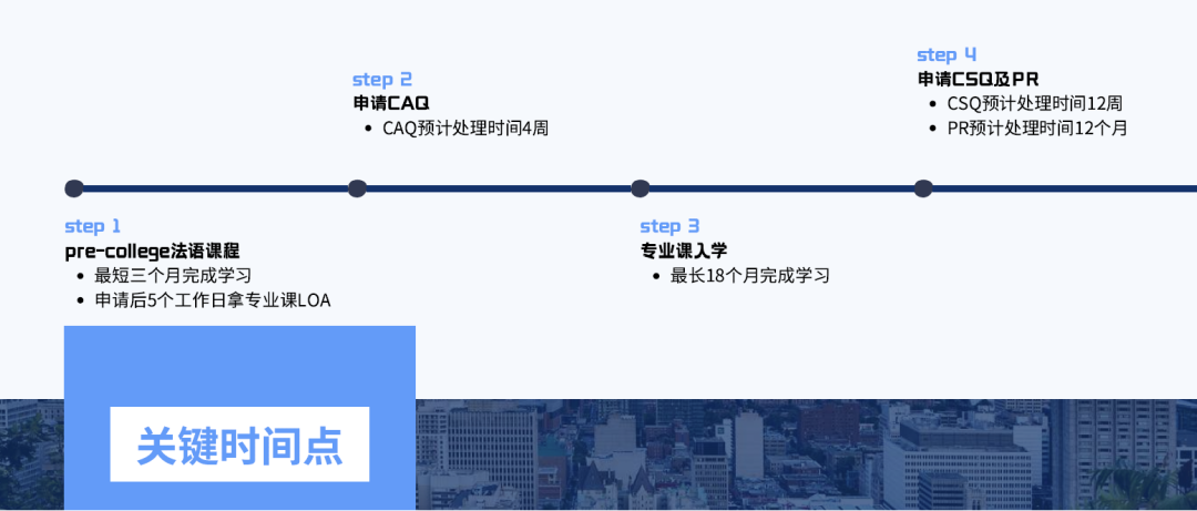 重磅！加拿大僅(jin) 存的“畢業(ye) 即移民”項目推薦！一篇看懂，快速上岸！錯過後悔一輩子...