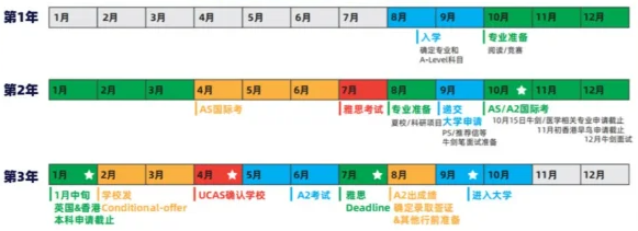 ALevel脫產(chan) 全日製適合哪些學生？1年製和2年製申請路徑規劃！機構ALevel全日製課程