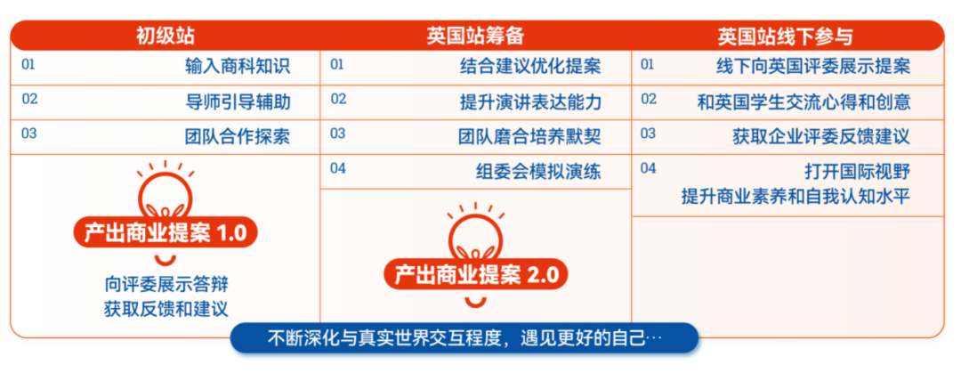 4月份可以報名的8個(ge) 優(you) 質伟德betvlctor1946盤點！國際生收藏...