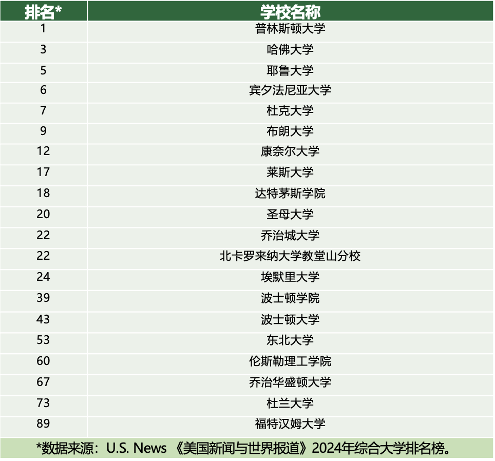 美東(dong) 優(you) 質走讀中學 | 波士頓學術豐(feng) 富、藝術傑出的明星私校 Austin Preparatory School 奧斯汀大學預備學校